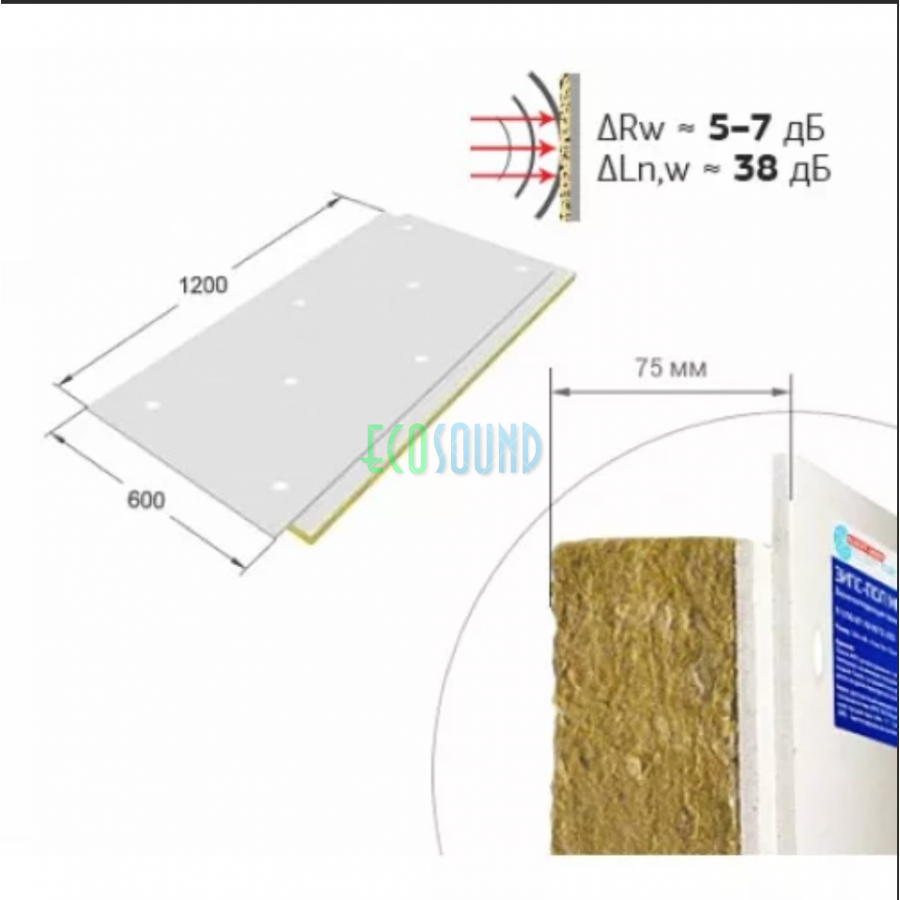 ЗИПС-ПОЛ Модуль,сэндвич-панель 1200 х 600 х 75 (0,72 м2/шт.) | EcoSound