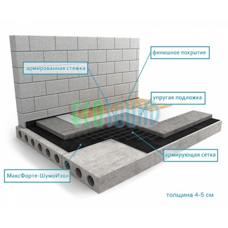 Плавающая стяжка по Максфорте — Шумоизол