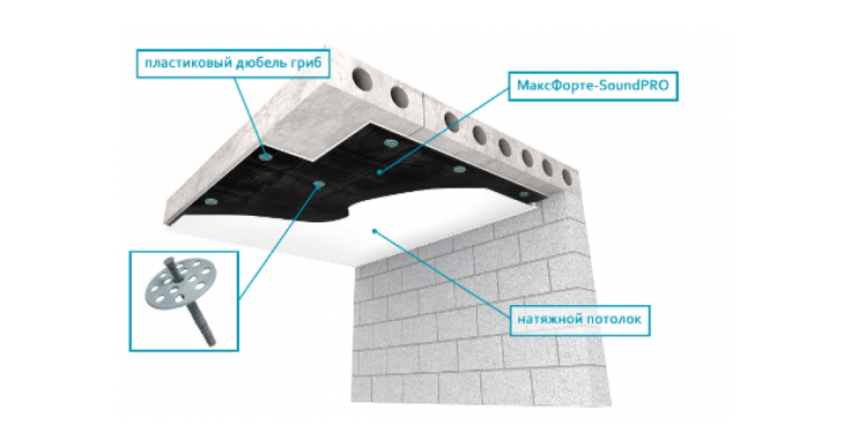 Звукоизоляция под натяжной потолок. МАКСФОРТЕ SOUNDPRO. Рулонная звукоизоляция МАКСФОРТЕ SOUNDPRO. МАКСФОРТЕ SOUNDPRO под натяжной потолок. Бескаркасная звукоизоляция SOUNDPRO.