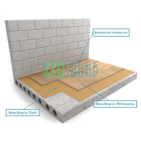 Звукоизоляция под пол Максфорте Экопанель