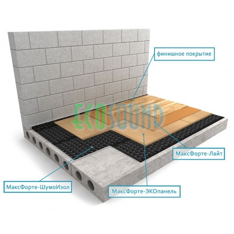 Стяжка Максфорте Шумоизол и Экопанель