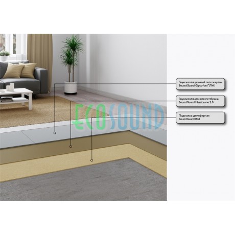 Система звукоизоляции пола под финишное покрытие "БАЗИС"
