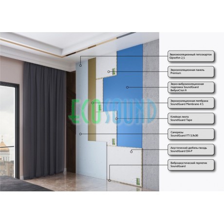Звукоизоляционные панели SoundGuard ЭкоЗвукоИзол Огнестойкая