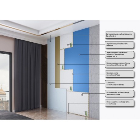 Звукоизоляционные панели SoundGuard ЭкоЗвукоИзол Огнестойкая