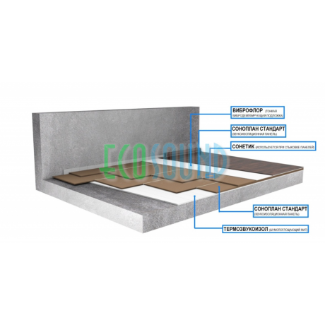 Звукоизоляция пола стандарт м
