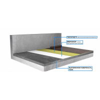 Система звукоизоляции пола (под чистый пол) «Тексаунд 70»+"Виброфлор" Система звукоизоляции пола (под чистый пол) «Тексаунд 70»+"Виброфлор"