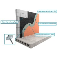 Бескаркасная звукоизоляция стен МаксФорте Саундпро  ( 37 мм ) 
