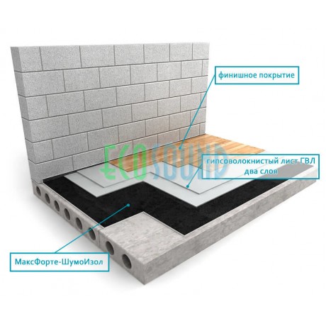 Соседи пол звукоизоляция Максфорте Шумоизол 