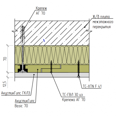 Система звукоизоляции под натяжной потолок «Слим А2»