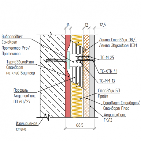Каркасная система звукоизоляции стен «Стандарт П»